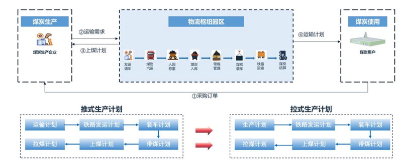 供应链解决方案：助力企业高效运作